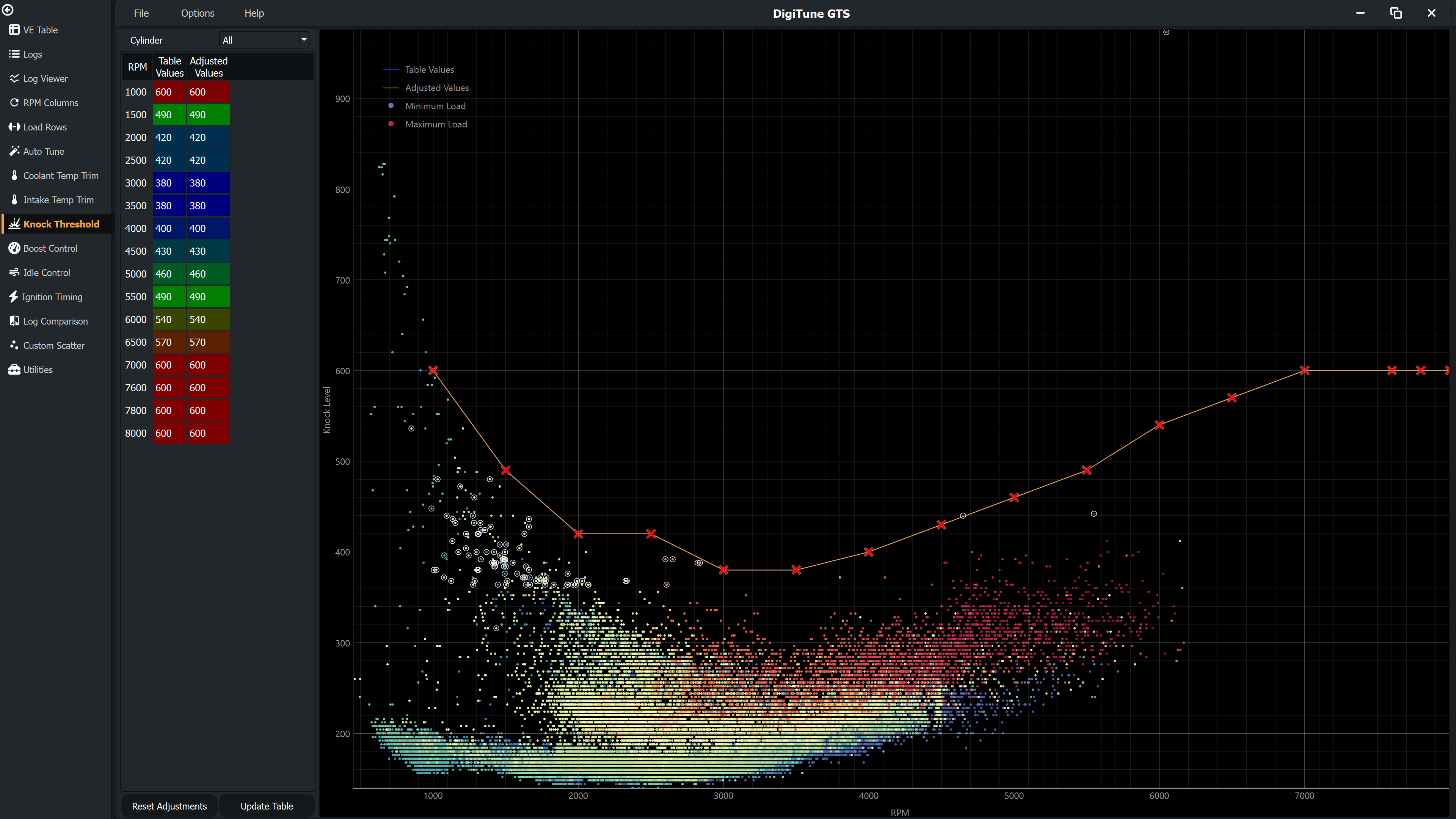 Knock Tuning page showing scatter plot of logged knock levels per RPM with threshold line